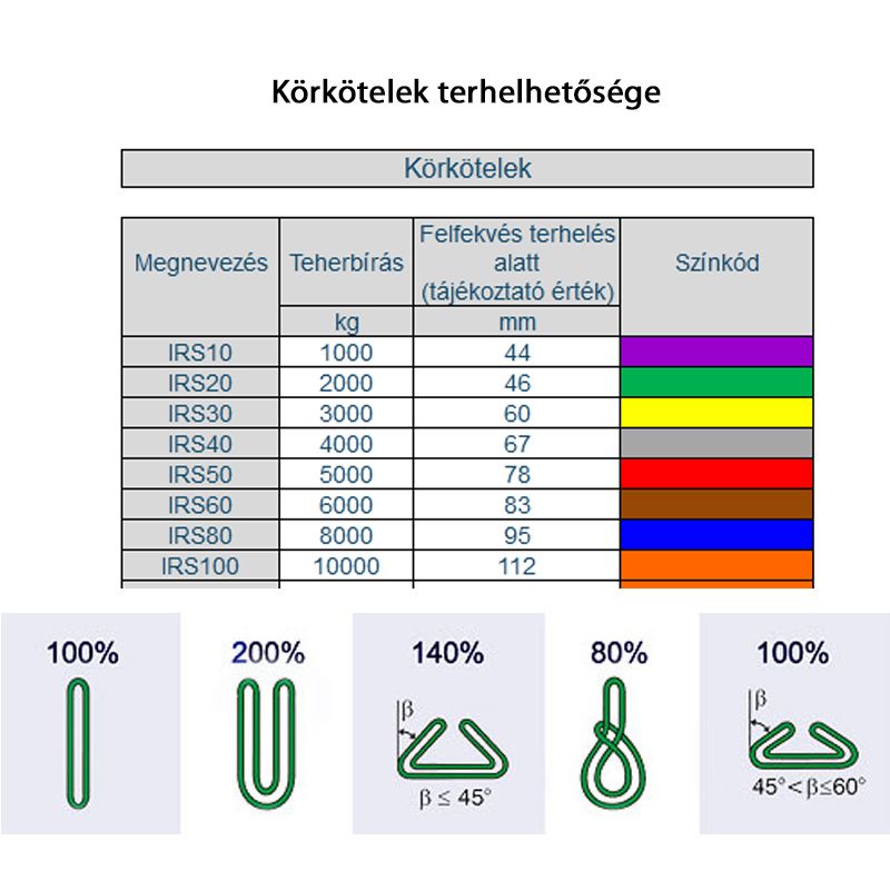 KÖRKÖTÉL (EMELŐHUROK) IRS30 SÁRGA 1/2M 3T POLYTEX 1301003020 KÖTÉL-ZSINÓR-ZSINEG-HEVEDER