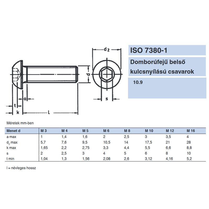 BK FÉLGÖMBFEJŰ M06*12 ISO 7380 10.9 NATÚR IMPORT METRIKUS CSAVAROK