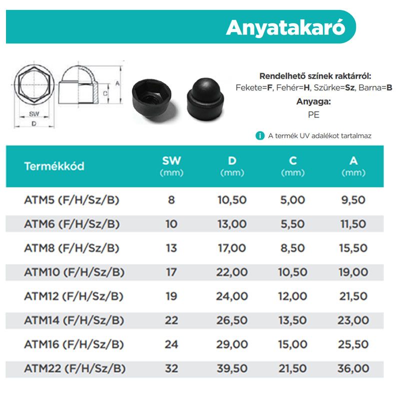 TAKARÓSAPKA M16/SW24 SZÜRKE HATLAPFEJŰ CSAVARHOZ RAL9007 MAGYAR ATM16SZ MŰANYAG ZÁRÓELEMEK