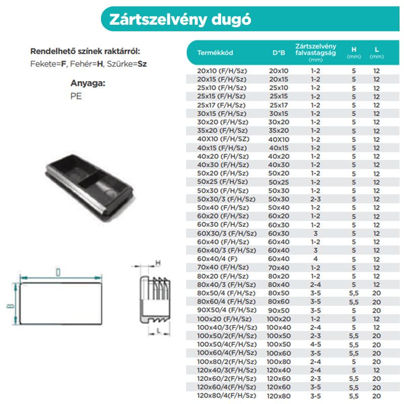 ZÁRTSZELVÉNY DUGÓ 20/40 FEHÉR LAMELLÁS (2 FALVASTAG) MAGYAR 40x20H MŰANYAG ZÁRÓELEMEK