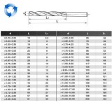 CSIGAFÚRÓ BAL D5.5 HSS-FÉNYES DIN 338 HENGERES SZÁRÚ IMPORT FÉMCSIGAFÚRÓK