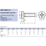 DFKH CSAVAR M3*12 (D FEJ) DIN 7985 HG. PH IMPORT METRIKUS CSAVAROK