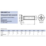 SFKH CSAVAR M4*16 (SÜLLY.FEJ) DIN 965 HG. PH  METRIKUS CSAVAROK