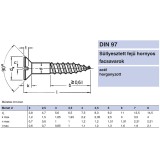 FACSAVAR SF D3.0*20 DIN 97 HG. UTOLSÓ DARABOK IMPORT RETRO HAGYOMÁNYOS FACSAVAR