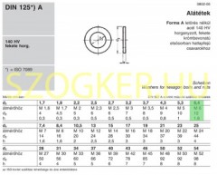 LAPOS ALÁTÉT STANDAR M06(D6,4) DIN 125A FEKETE HG. MAGYAR EGYEDI ALÁTÉTEK